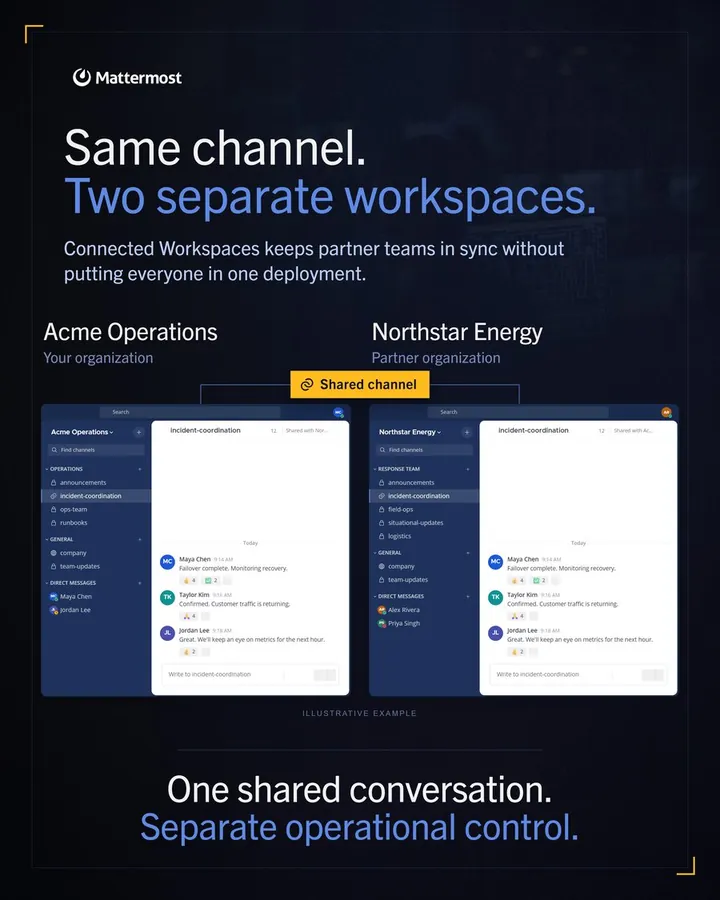 Infographic: Same channel. Two separate workspaces.